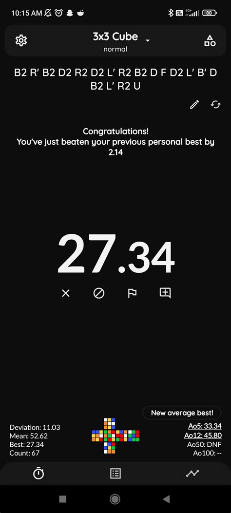 Image result for Intuitive F2L