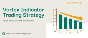 Image result for Vortex indicator Explained