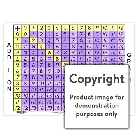 Image result for Additive Number Graph