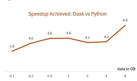 Image result for Dask Parallel Computing Libraray in Python HD Image