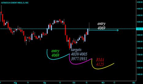 ULTRACEMCO Stock Price and Chart — TradingView — India