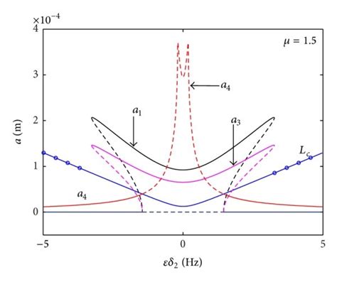 Image result for Frequency Response Explained