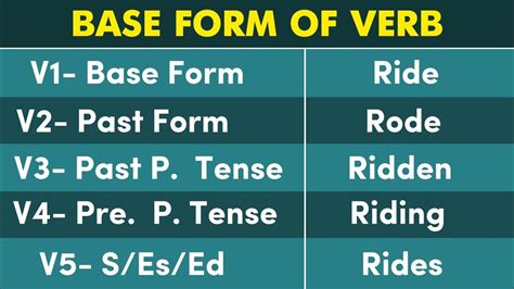 Conjugation English Verb to RIDE | RIDE Past Tense | Present, Future ...