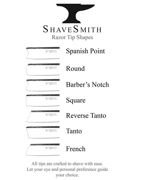 Straight Razor Blade Types