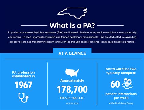 What is a Physician Assistant? - NCAPA