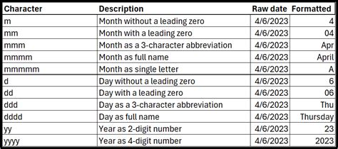 Image result for Excel Number Formats