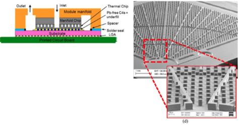 site:tele.ofweek.com 的图像结果