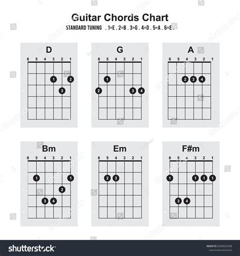 Bm In Guitar Chords