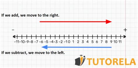 Image result for Real Numbers Math Problems