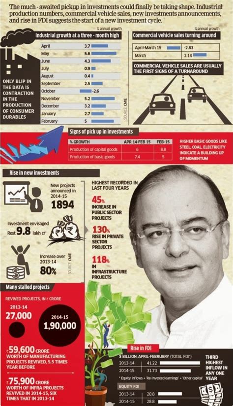 Twenty22-India on the move: Green shoots?