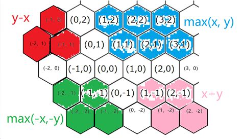 AtCoder Beginner Contest 280 A-G - Sakana~ - 博客园