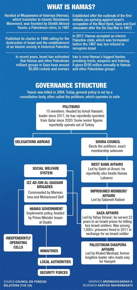 How Hamas lured cadres with money to beat Israel's might- The Week