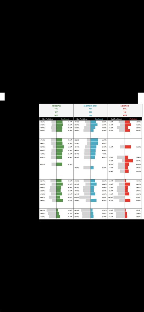 Image result for SQL Chart