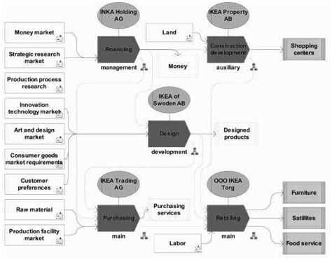 skema diagram ic 2399 - Strategi Efektif dalam Mengimp...