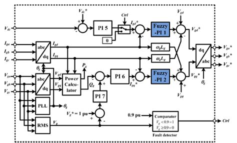 Image result for Controller Axis Grid
