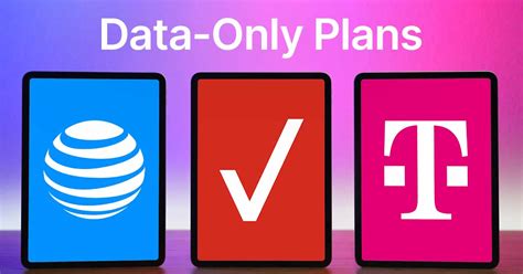 Data Only Plan Comparison 的图像结果