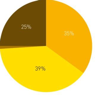 Image result for Land Management System Done Project