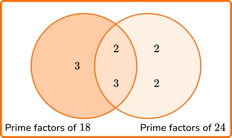 Math GCF Examples 的图像结果