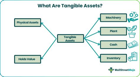 Tangible Assets Tutorial 的图像结果