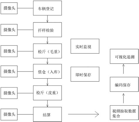 思迅天店超市收银系统帮助惠多多解决收银麻烦事 —思迅天店