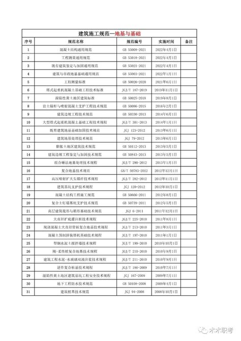 工程施工实习日记_建筑_土木在线