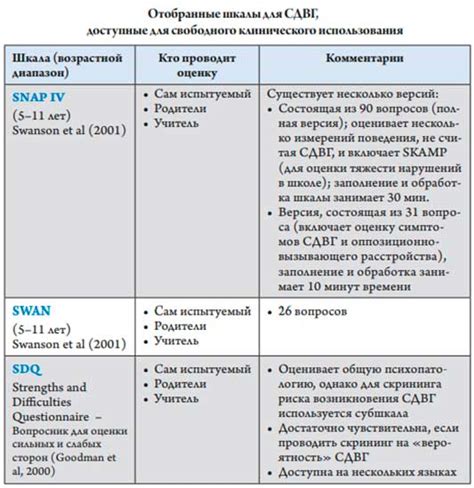 СДВГ у детей: лечение, признаки, методы диагностики