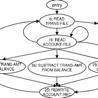 Abstraction Model Example 的图像结果