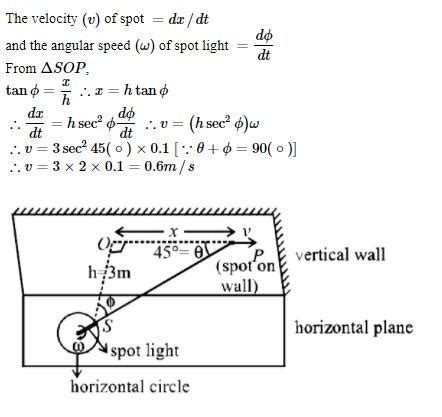 A spotlight S rotates in horizontal plane with a constant angular ...