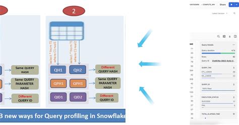 Image result for Snowflake Loading Professional Tips