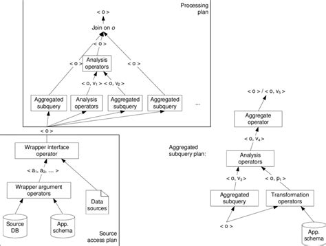 Query Plan 的图像结果