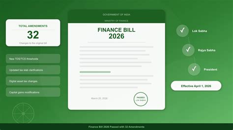 Finance Bill 2026: 32 Amendments Explained | Your Finances