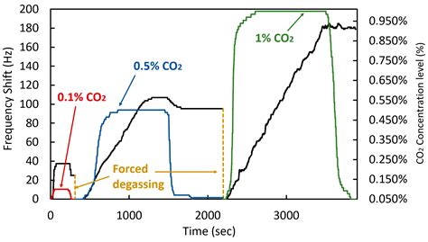 Comparison between Linear and Branched Polyethylenimine and Reduced ...