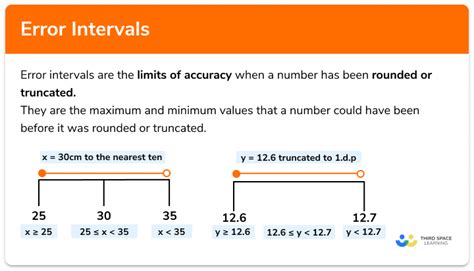 Image result for Interval Math Programme Seconde