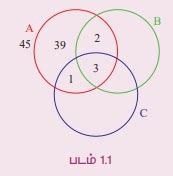 கார்டீசியன் பெருக்கல் - வரையறை, சூத்திரம், தீர்க்கப்பட்ட ...
