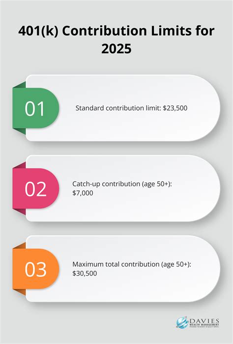 Retirement Tax Strategies for High-Income Earners | Davies Wealth ...