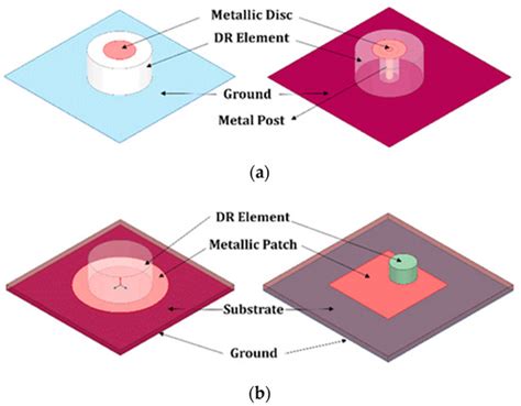 Circularly Polarized Hybrid Dielectric Resonator Antennas: A Brief ...