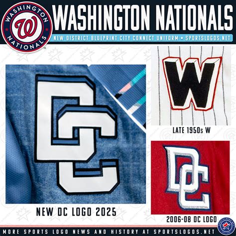 The new "DC" logo is a combination of the 3D "W" from the 1950s and the ...