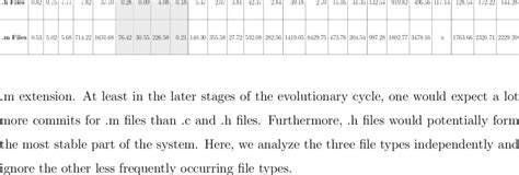 Cost Function Multivariate in Octave 的图像结果