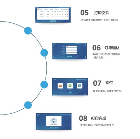 利昂校园自助打复印解决方案-利昂软件-高校信息化解决方案供应商