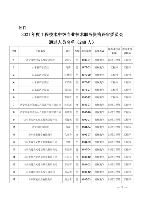 济宁市人民政府 部门文件 济工信字〔2022〕2号 关于公布济宁市工程技术职务中级评审委员会2021年度评审结果的通知