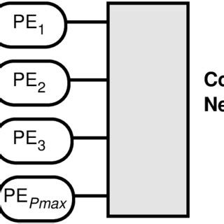 Image result for Message Passing Parallel Programming