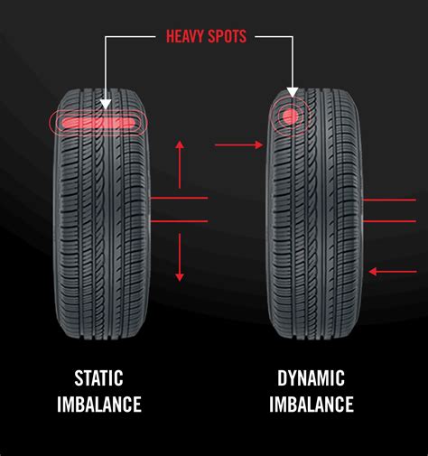 The correct way to rectify an imbalanced wheel is to 691f77f7b740 ...