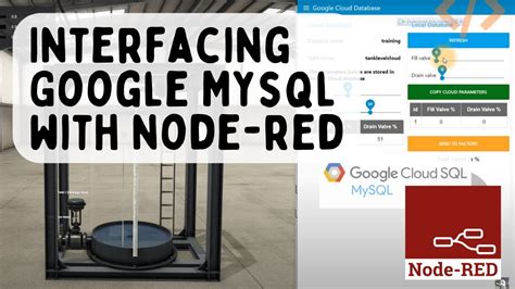 Image result for Node Red MySQL