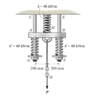 Solved The spring mechanism is used as a shock absorber for | Chegg.com