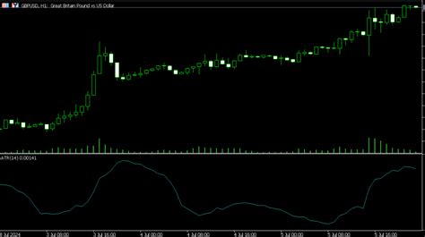 Stock ATR 的图像结果