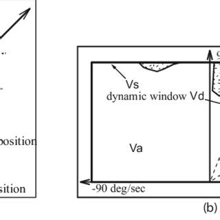 Image result for Dwa Algorithm Python