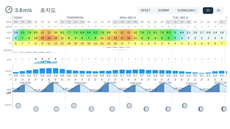 Windy.com Weather Forecast 的图像结果
