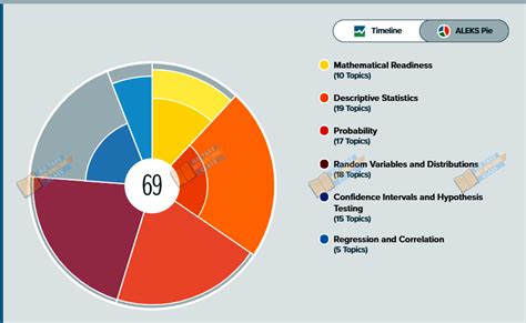 Is MyMathLab Like Aleks 的图像结果