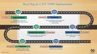 Image result for Standard Process Implementation Road Map