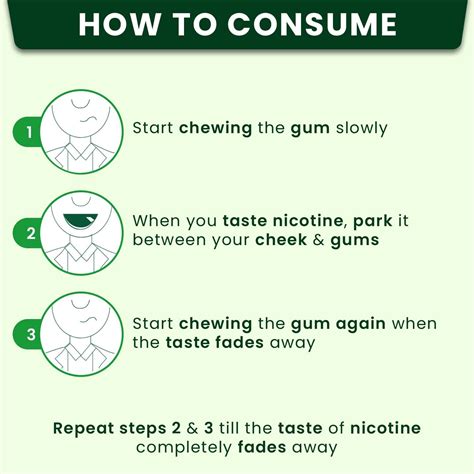 Buy NIXIT NICOTINE FROST MINT GUMS 2MG SUGAR-FREE BIGGER SIZE (PACK OF ...